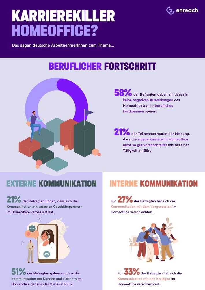Karrierekiller Homeoffice? Das sagen deutsche ArbeitnehmerInnen